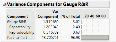 Add 95% confidence intervals to MSA outputs - JMP User Community