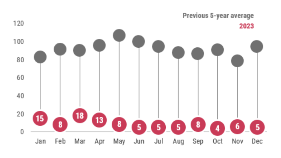 Create this type of graph - JMP User Community
