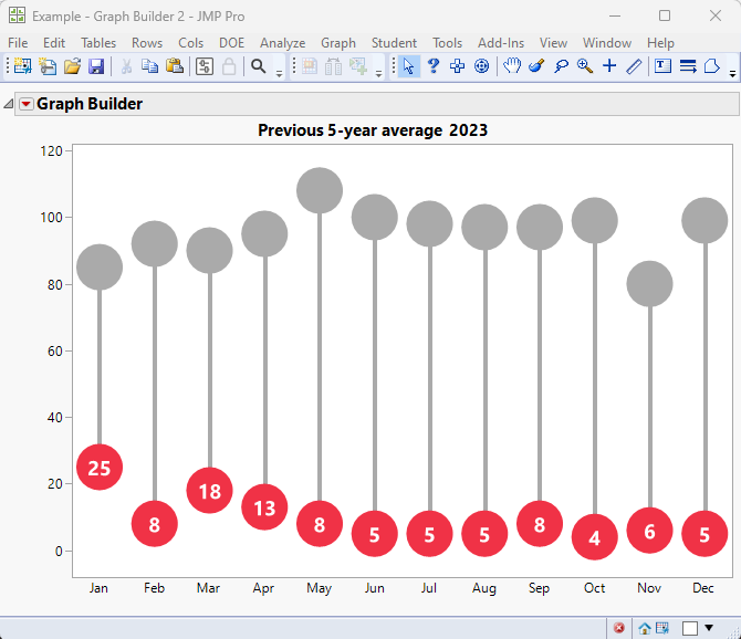 Create this type of graph - JMP User Community
