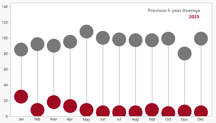 Create this type of graph - JMP User Community
