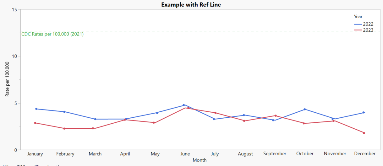 add-reference-line-to-y-group-axis-jmp-user-community