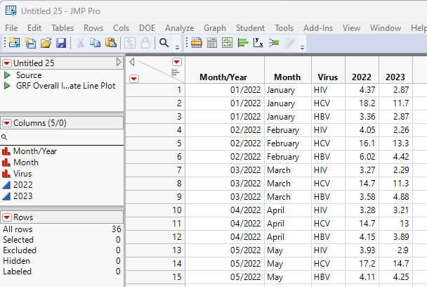 Create this type of graph - JMP User Community