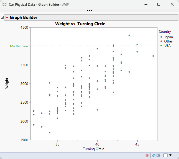 add-reference-line-to-y-group-axis-jmp-user-community