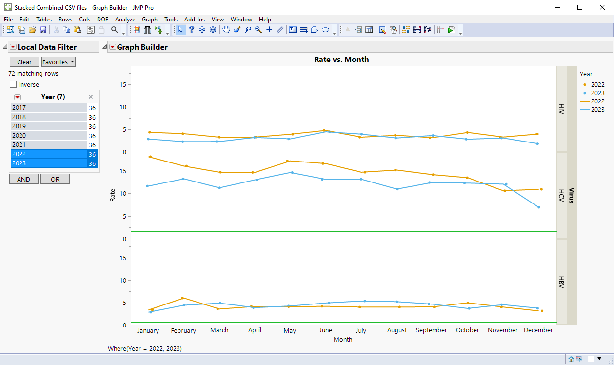 add-reference-line-to-y-group-axis-jmp-user-community