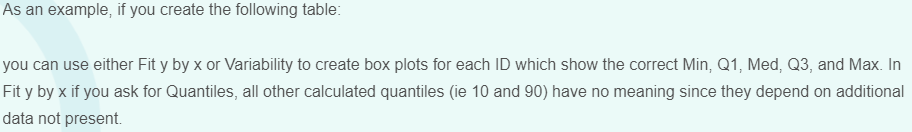 Re: Box plots from five number summary - missing table? - JMP User ...