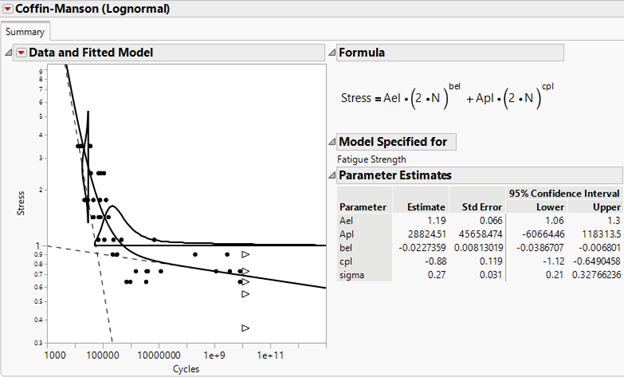 Coffin-Manson Lognormal.png Coffin-Manson (Lognormal) Fatigue Model results using Metal Cable W.jmp, found in JMP 18 Sample Data.