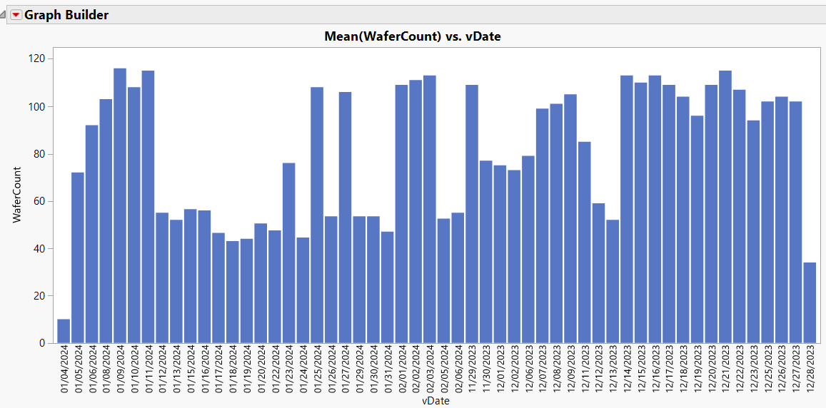 solved-how-do-i-sort-my-dates-in-order-jmp-user-community