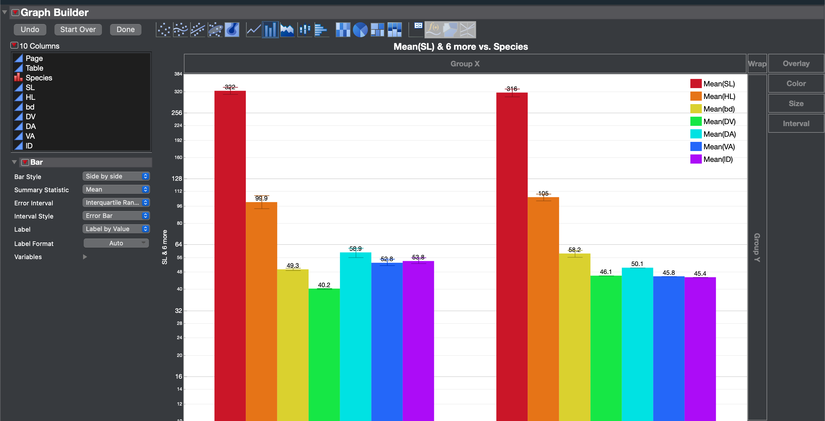 How To Have Both Error Bars And Value Labels On Clustered Bar Chart Jmp User Community 2541
