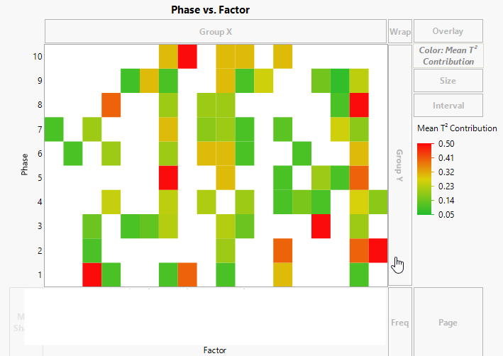 Suggestions/thoughts/ideas on how to best display data graphic - JMP ...