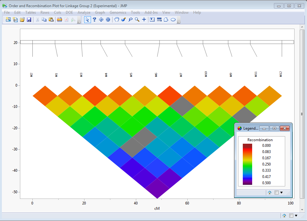Outcross Linkage Map Analyses Add-in for JMP® Genomics - JMP User Community