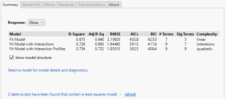 Model Diagnostics - JMP User Community