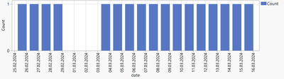 hogi_0-1708786643627.png hogi_0-1708786643627.png