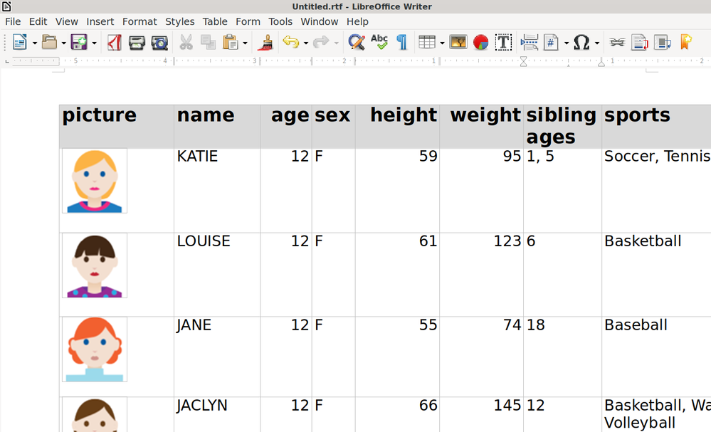 You might try copy/paste this table from MS Word to MS Excel and get different results