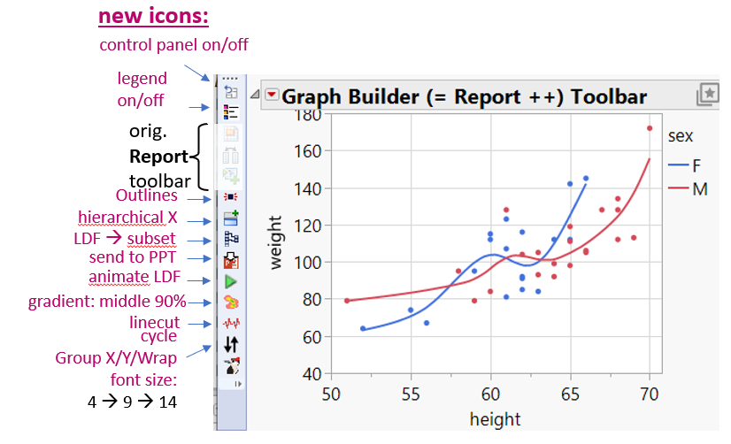 Graph Builder Toolbar - JMP User Community