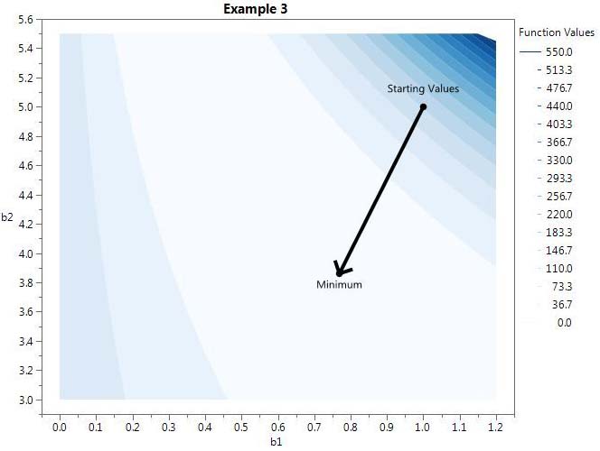 Minimize and Maximize Functions in JSL