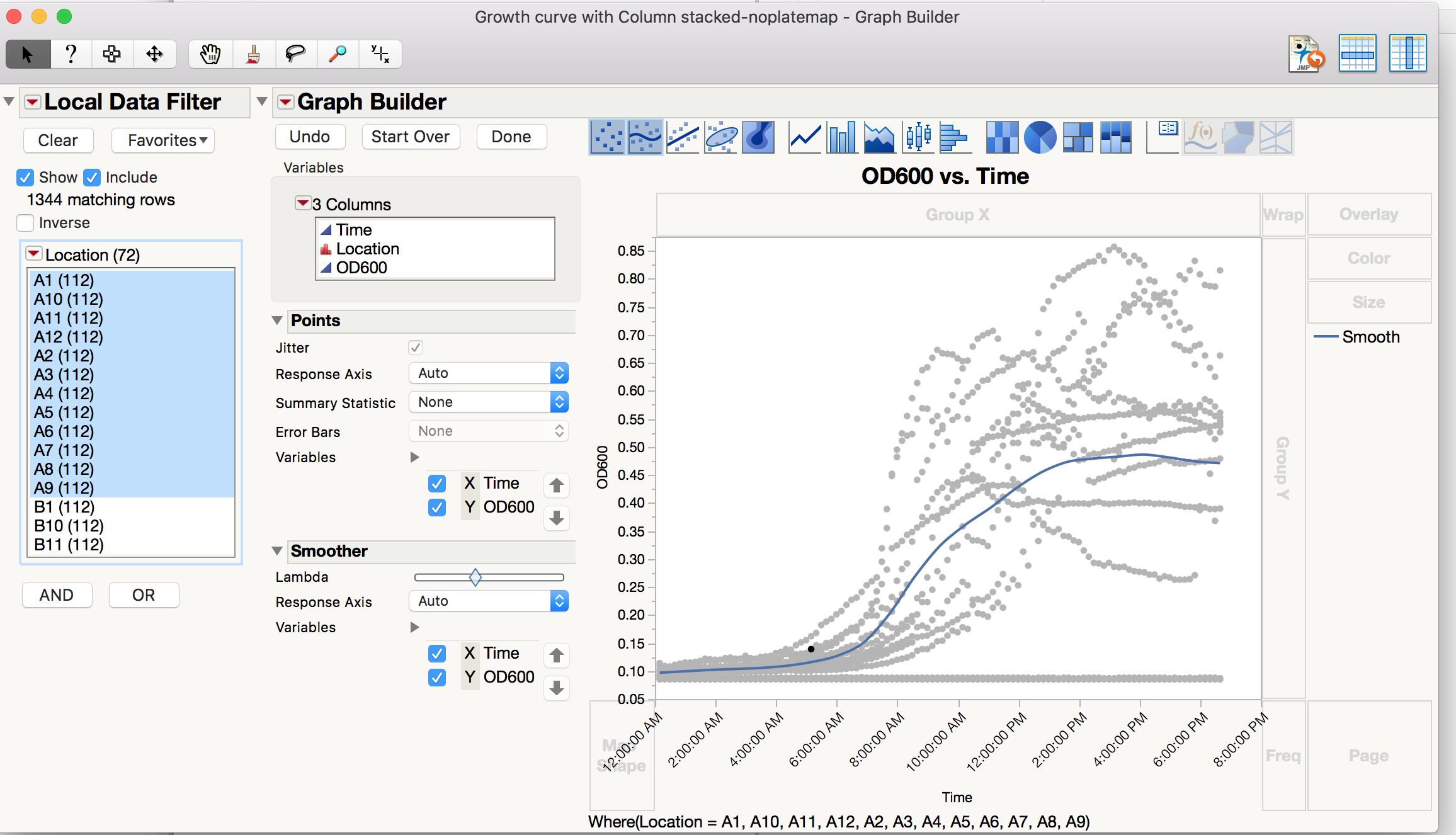 Solved: time course data in microtiter plate format - JMP User Community