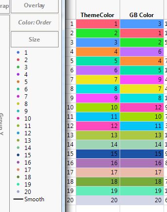 Solved: Change font color within TableBox with JSL - JMP User Community