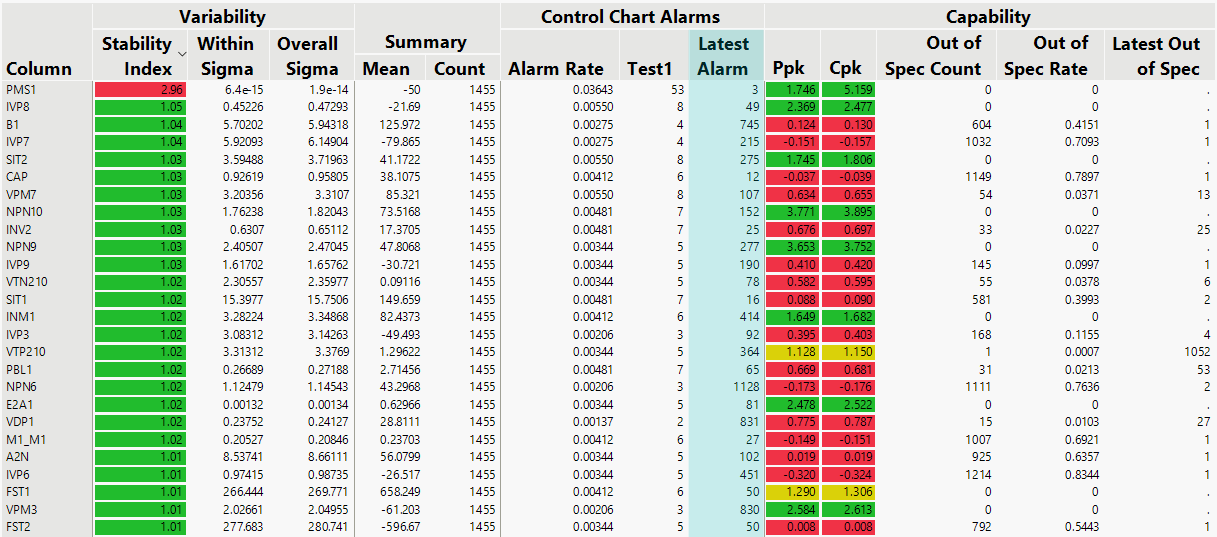 Tabulate: Color Dopzone - JMP User Community