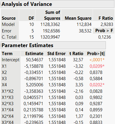 Solved: Query on generating DOE with four (2-level) variables and ...