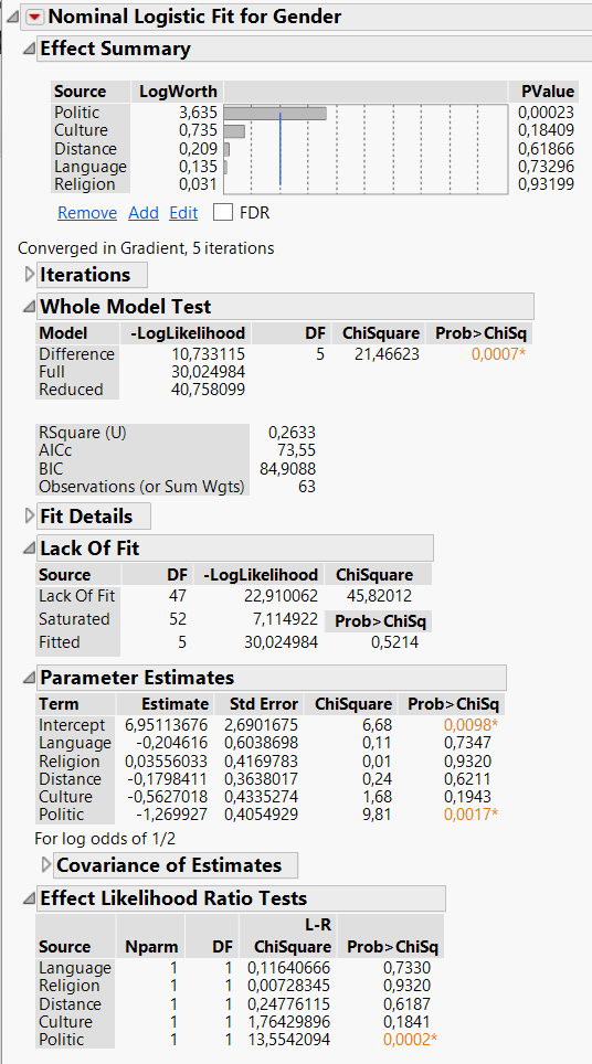 Solved Meaning Of The Parameter Estimates Jmp User Community 3345