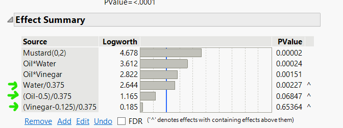 Coding and intercept in mixture DoE models - JMP User Community