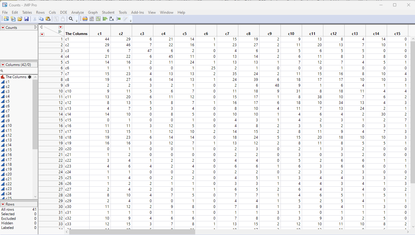 Solved: Count number instead of dots in scatterplot matrix of binary ...