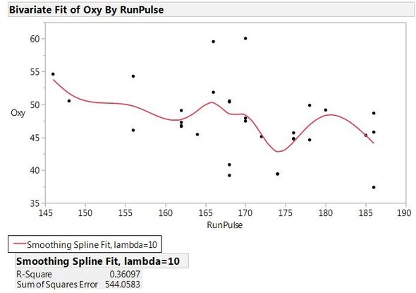 Figure1.jpg Spline Fit of Oxy by RunPulse