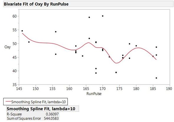 Spline Fit of Oxy by RunPulse