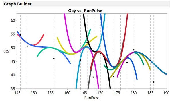 All cubic polynomial functions used to fit the spline