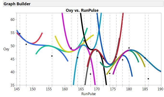 All cubic polynomial functions used to fit the spline