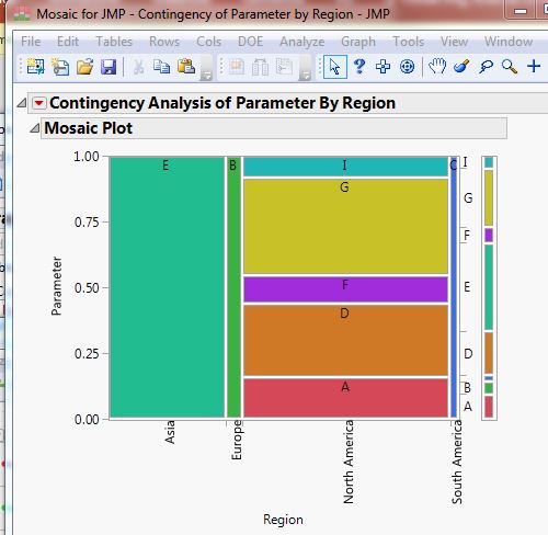 Change Font Size Of Axis In Mosaic Plot JMP User Community