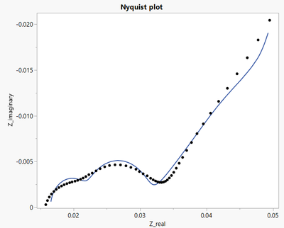 Nyquist Plot.png