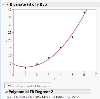 jmp polynomial polynomials