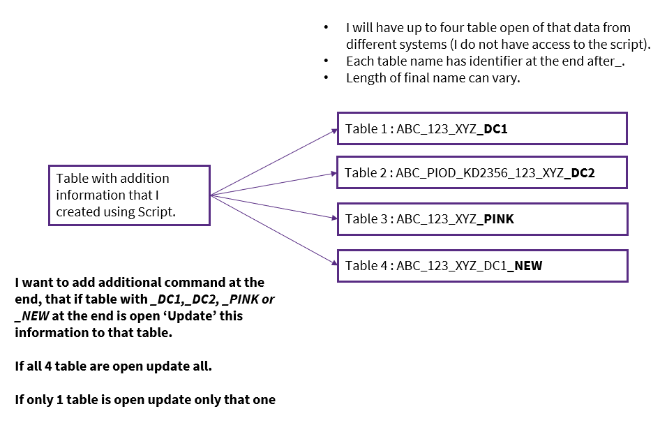 Solved: Assign variable to table based on the contain of the table name ...