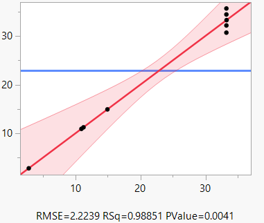 Utilizing contour map to set up the constraints for Augment Design ...