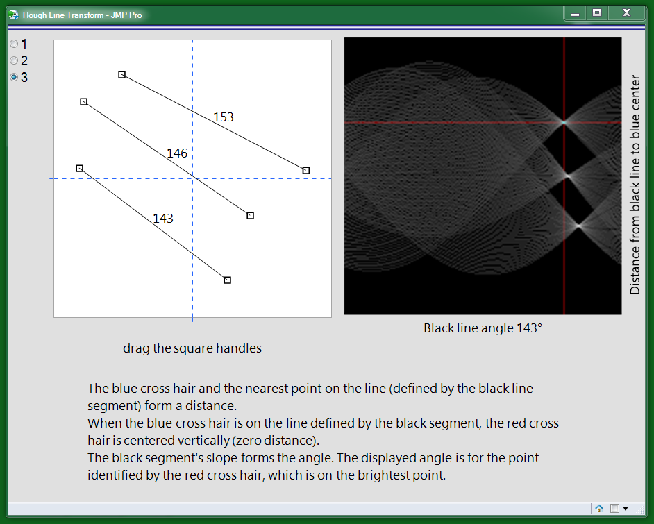 The JSL creates a GUI to help understand the Hough Line Transform