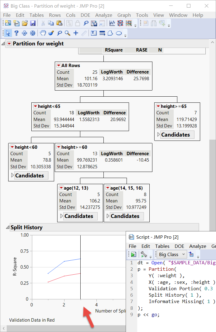 Solved: How many splits are performed automatically by the decision ...