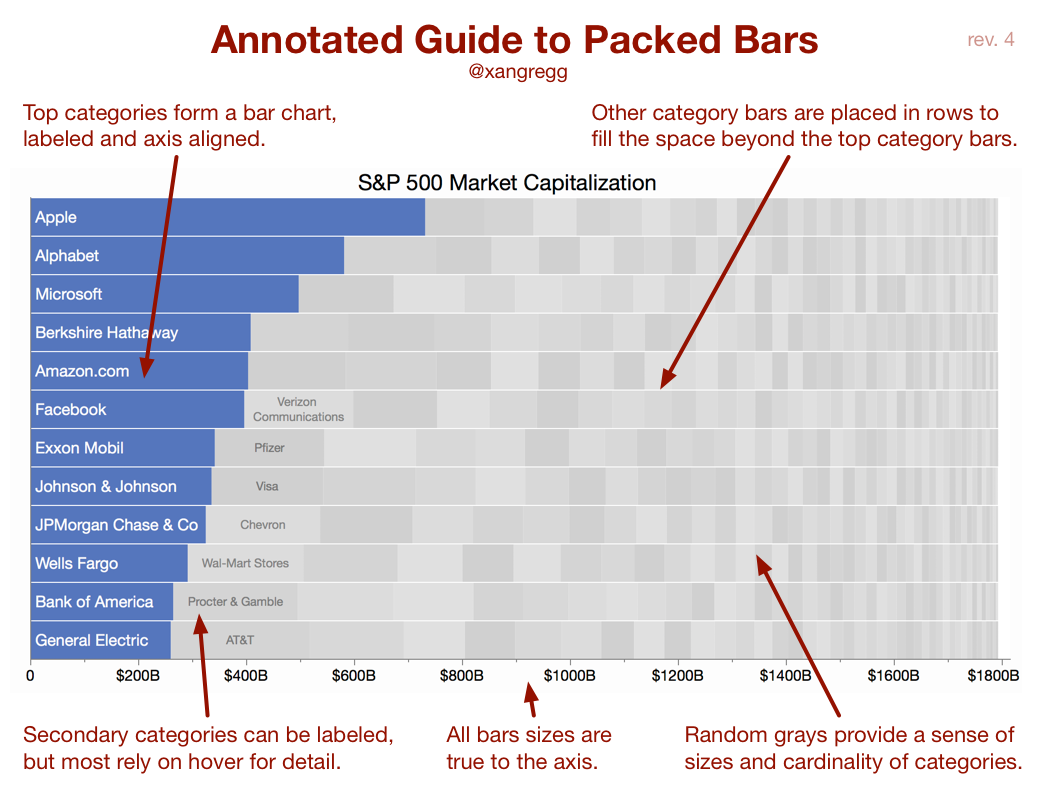 Introducing Packed Bars A New Chart Form