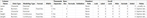 JMP Attribute Table