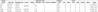 JMP Attribute Table