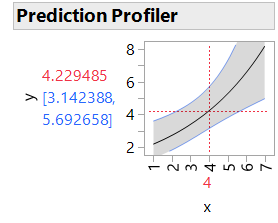 How do I reproduce the profiler generated by Analyze>Fit Model using ...