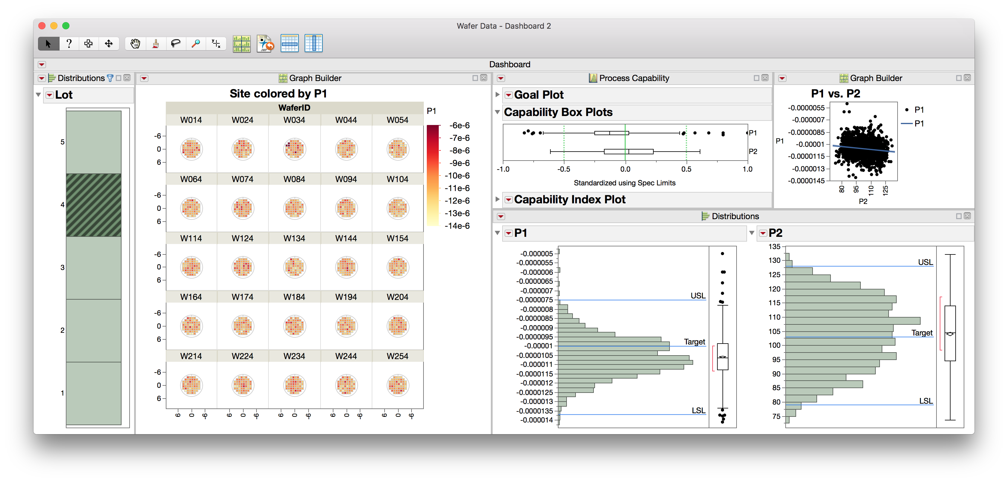 Solved Selection on One Graph changes Another Graph JMP User Community