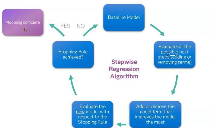 JMP Stepwise Regression Flow