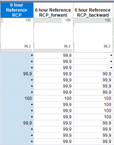 Fill Missing Cells - JMP User Community