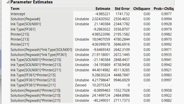 Solved Parameter Estimates Being Zerod Jmp User Community 3066