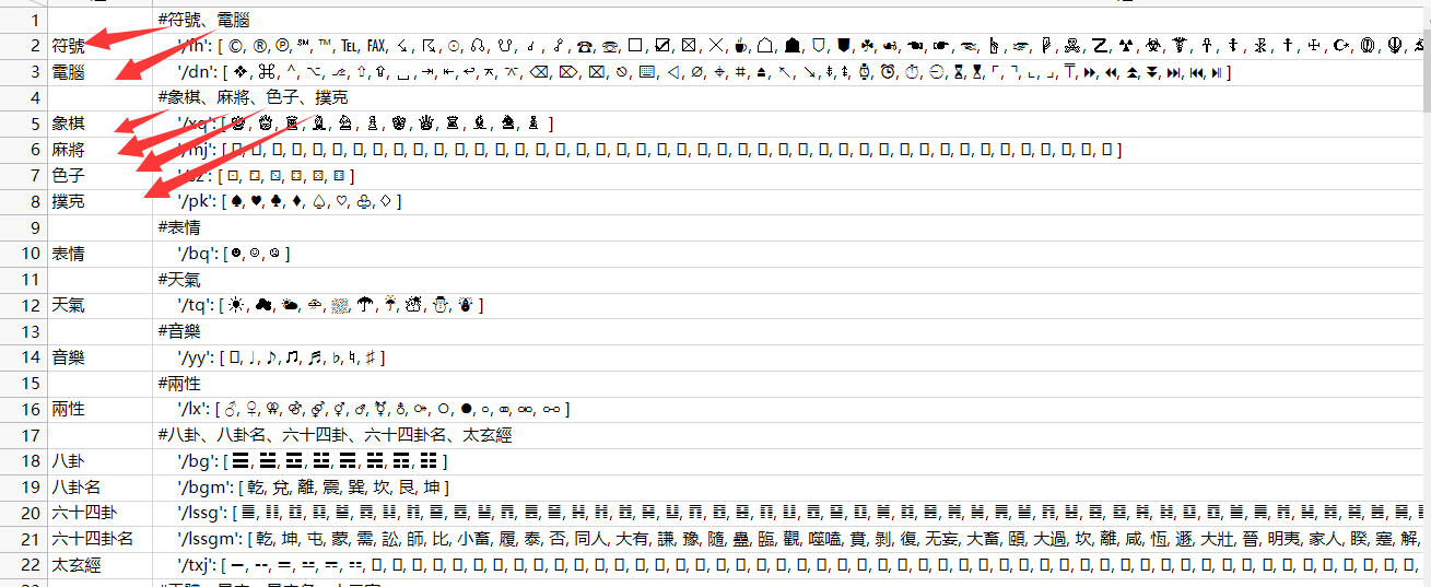 How to organize this non-standard form? - JMP User Community