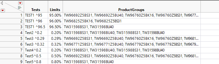 Solved: Assign values containing in the list - JMP User Community