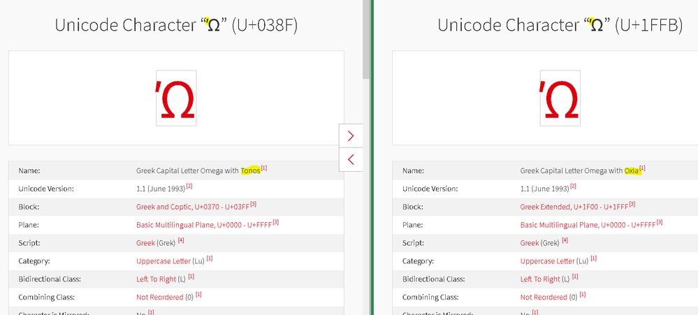 Two different Unicode characters are the same code point.