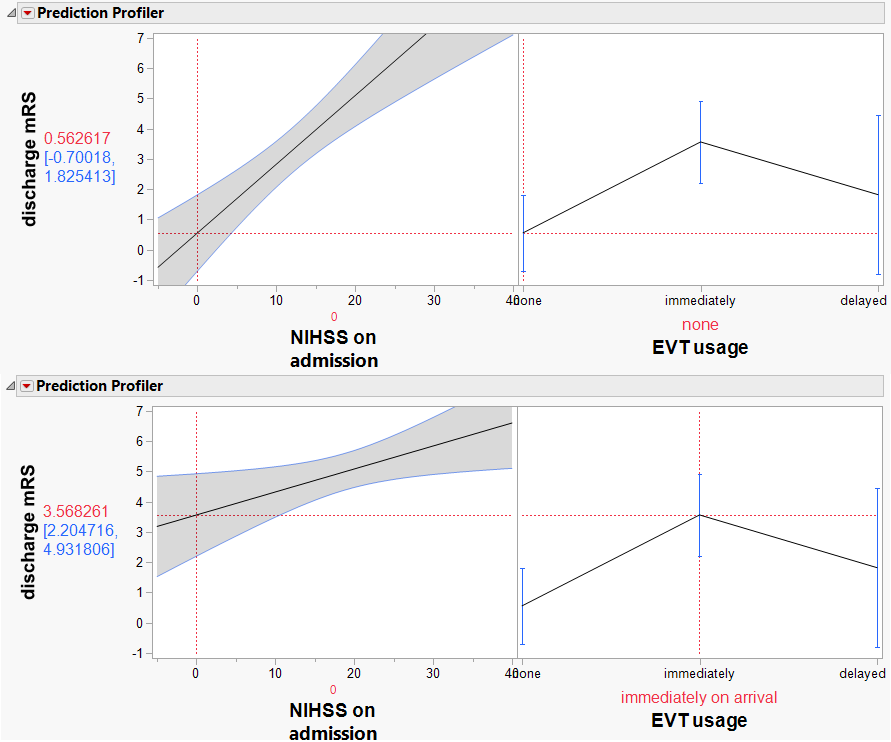 prediction profiler, NIHSS 0.png prediction profiler, NIHSS 0.png