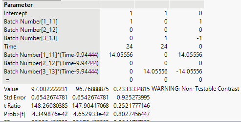 Solved: Test whether two predictions (via a multiple regression model ...